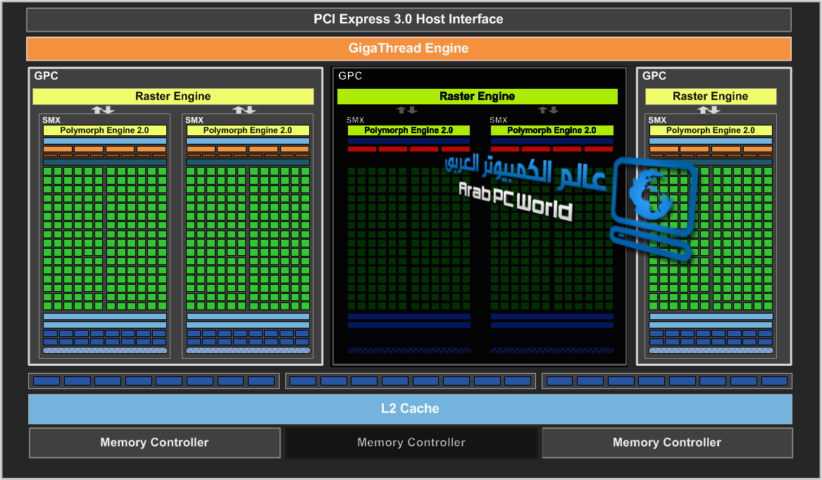 Specifikace grafiky nVidia GeForce GTX 650 Ti