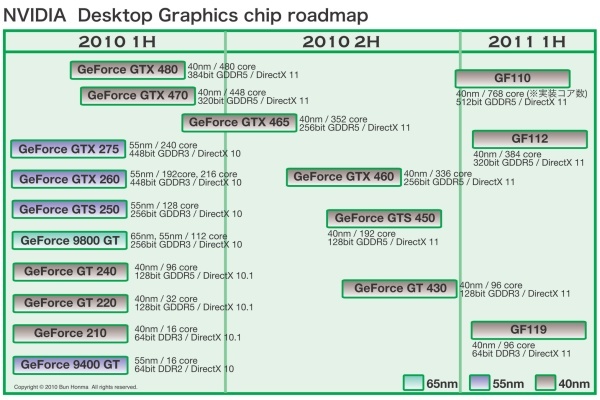 nVidia potvrdila GTX 580. Snaží se odvrátit pozornost od Radeonů HD 6800?