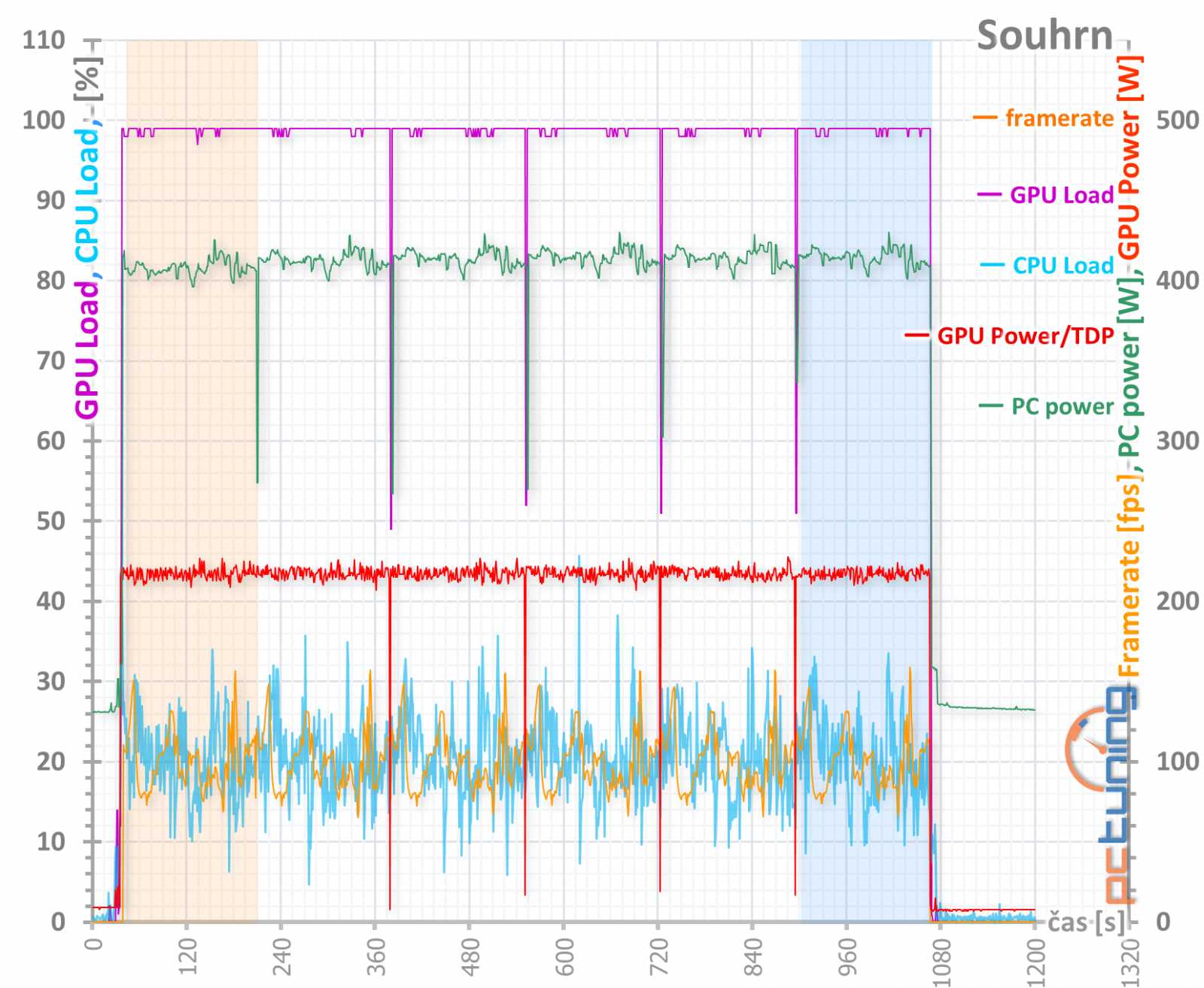 Sapphire Nitro+ RX 5700 XT: jasná volba za dobrou cenu