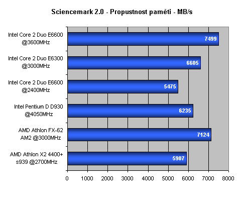 Intel Core 2 Duo - Intel vrací úder - část 2.