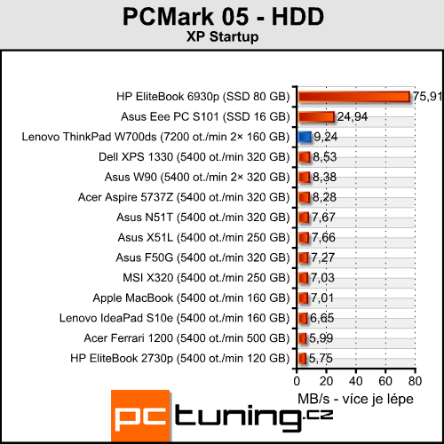 ThinkPad W700ds - profesionál se dvěma displeji