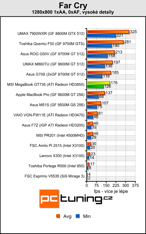 MSI MegaBook GT735 - Puma útočí