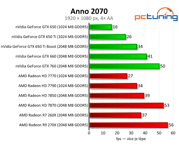 Gigabyte Radeon R7 260X — HD 7790 na steroidech