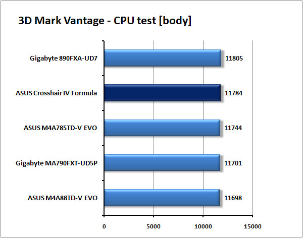 ASUS Crosshair IV Formula - Extrémní deska pro AMD