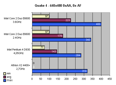 Intel Core 2 Duo: Návrat krále - část 1.