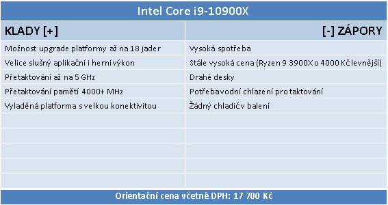 Intel Core i9-10900X: Deset jader na taktu 4,9 GHz