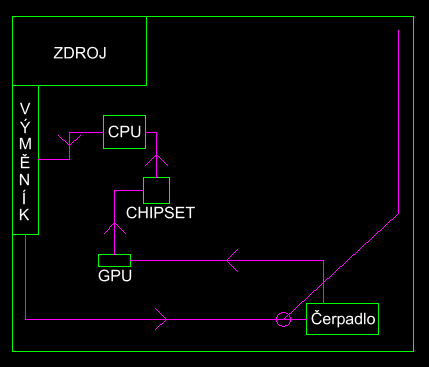 PC Custom - jiné řešení