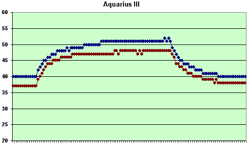 Vodní chlazení podle Thermaltake: Aquarius III