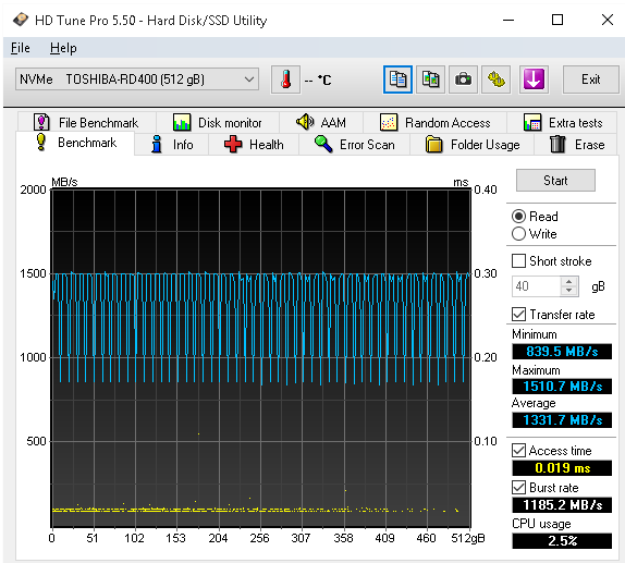 OCZ RD400 512 GB - První M.2 NVMe SSD od Toshiby v testu 