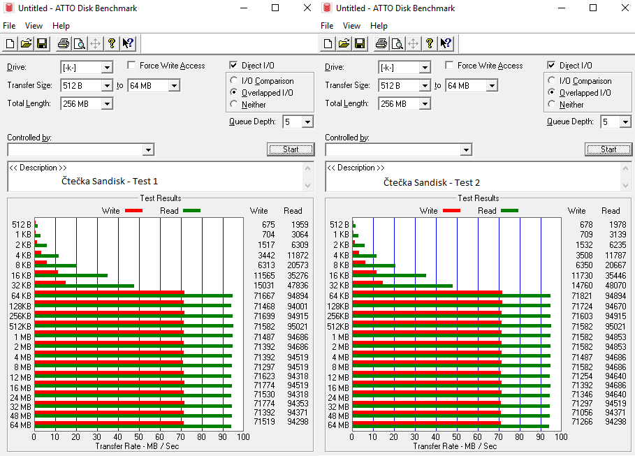 Test 64GB karet SD: 4× SDXC a 10× MicroSDXC 