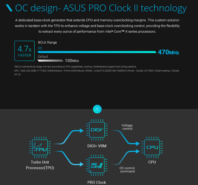 Asus Prime X299 Deluxe – Deska pro hráče i profesionály