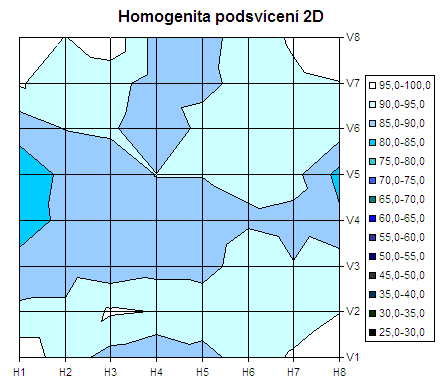 19 palců v testu aneb sedm konkurentů v přímém souboji - část 2.