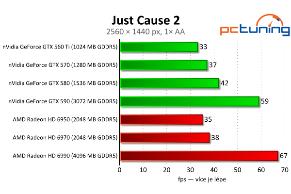 Megatest 28 grafik — výsledky výkonných modelů