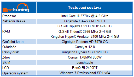 Dvakrát G.Skill a Kingston HyperX – exkluzivní DDR3 