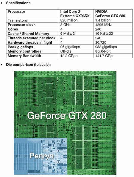 ATI věří, že GeForce GTX 200 bude poslední monolitické GPU od NVIDIE