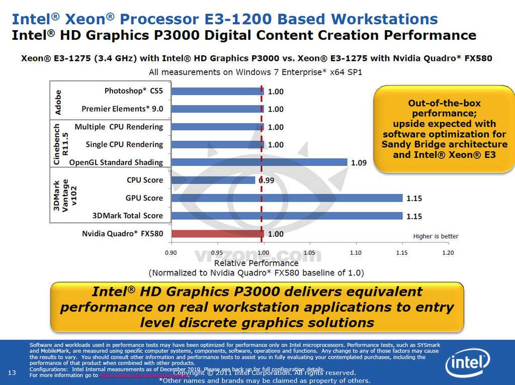 HD P3000: Intel vstupuje na trh s profesionálními entry-level grafikami