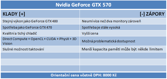 Nvidia GeForce GTX 570 - Vysoký výkon za solidní cenu