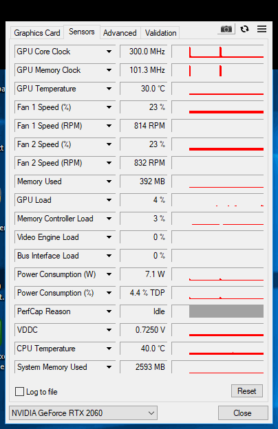 MSI GeForce RTX 2060 Ventus 6G OC: levná, ale dobrá