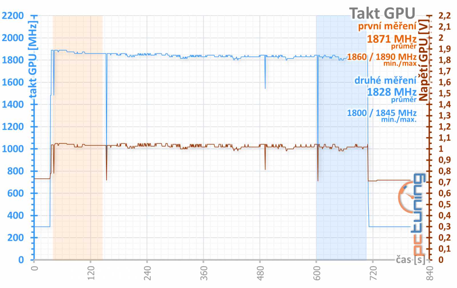 Palit GTX 1650 KalmX – karta s pasivním chladičem v testu