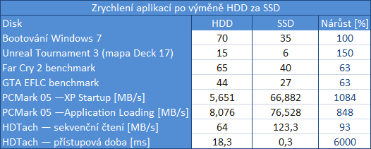 Acer TimelineX — od přetaktování po výměnu hardware