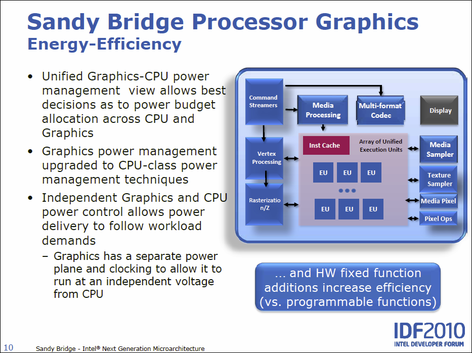 Intel Sandy Bridge – podrobný rozbor architektury