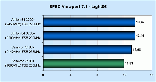 Přetaktování Sempronu 3100+ (Socket 754)