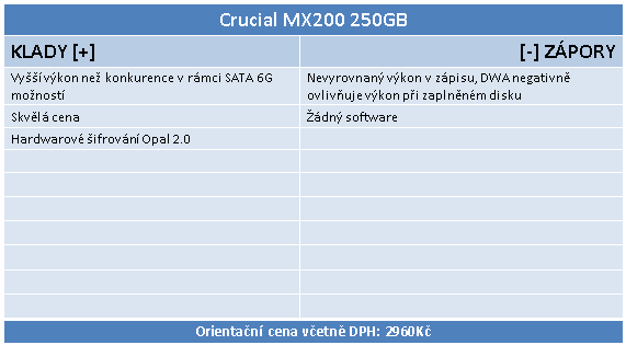 Graf ceny produktu CRUCIAL MX200, 250GB, CT250MX200SSD1 poskytuje server Heureka.cz