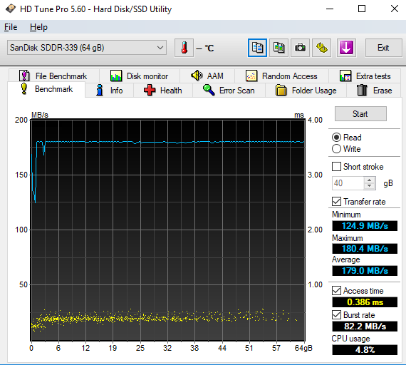 Test 64GB karet SD: 4× SDXC a 10× MicroSDXC 