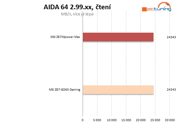 Zrozena nejen pro přetaktování – MSI MPower Max