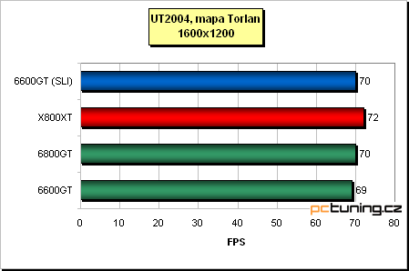 Dvě grafické karty bok po boku - nForce 4 SLI v praxi