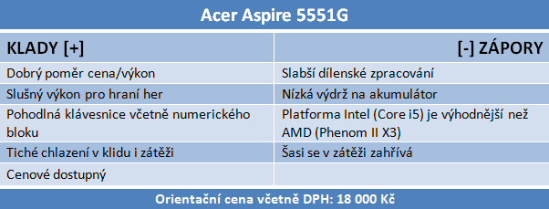 Acer Aspire 5551G — herní stroj s tříjádrem a Radeonem