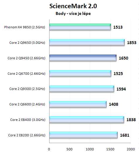 Intel Core 2 Quad Q9450 + Xeon X3350 - nejlepší čtyřjádra roku 2008?