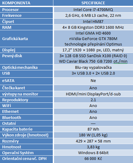 MSI GT70 s GTX 780M – mobilní Haswell v praxi