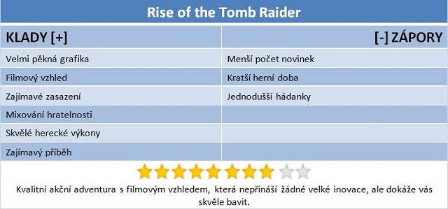 Rise of the Tomb Raider: Tohle si s Larou musíte prožít