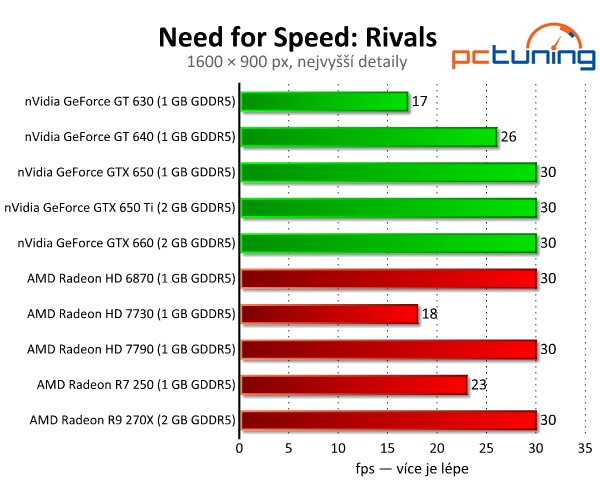 Need for Speed: Rivals — závody s limitem 30 fps