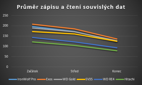 Domácí síťování: Disky do domácích serverů a NAS 