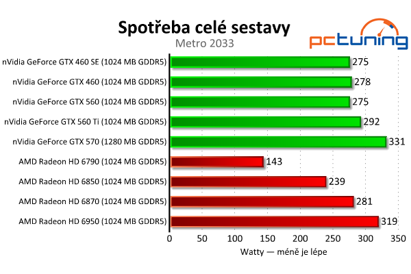 Srovnávací test grafických karet od čtyř do šesti tisíc