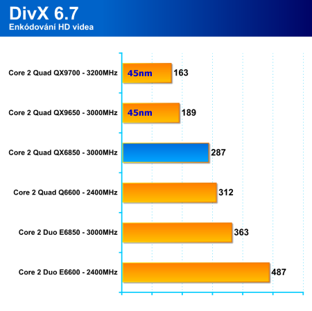 Core 2 Quad QX9650: první 45nm Penryn v redakci