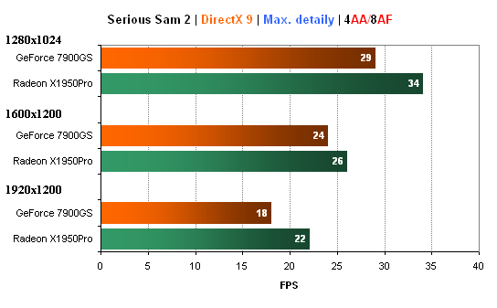 Duel: Radeon X1950Pro vs. GeForce 7900GS