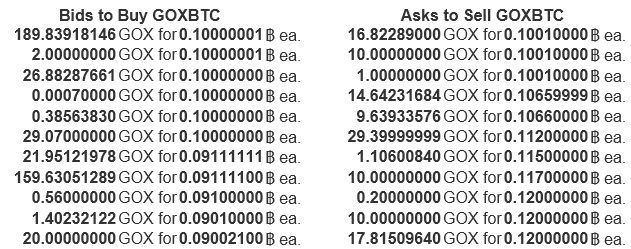 Koupit 189 GOXBTC Bitcoinů za 19 BTC se možná jednou ukáže jako sakra dobrá investice!