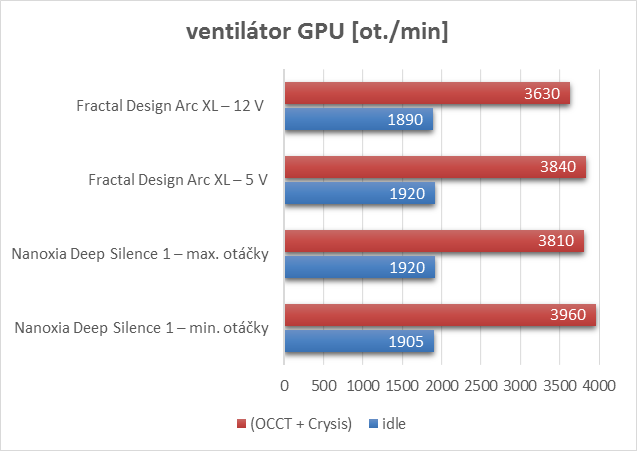 Fractal Design Arc XL: variabilita, elegance, prostor a dobrá cena