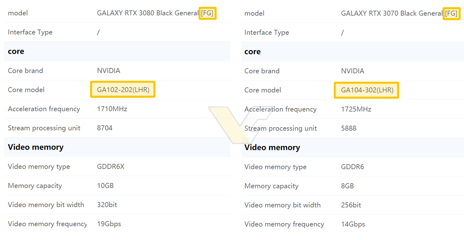 Nvidia nabídne GeForce RTX 3080 a RTX 3070 s omezeným výkonem těžby