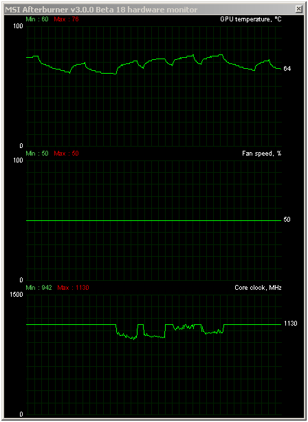 Test Asus Radeon R9 290X DirectCU II OC: Hawaii pořádně