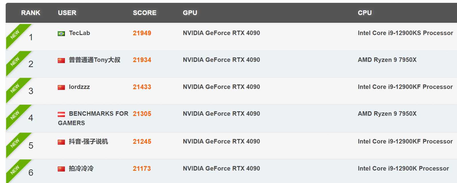 RTX4090-SCORE-2