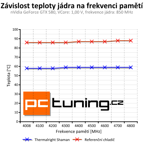 Výkon a ticho – univerzální chladič grafik Thermalright