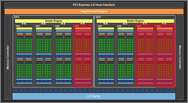 nVidia připravuje nástupce grafik GTX 750 a GTX 750 Ti