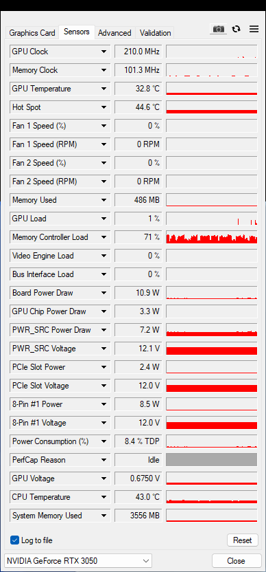 MSI GeForce RTX 3050 Ventus OC: Konečně za ceny hodné nižší třídy