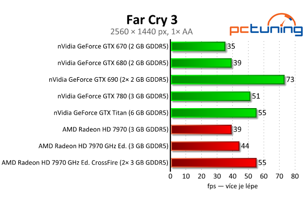 nVidia GeForce GTX 780 — Titan s běžným jménem