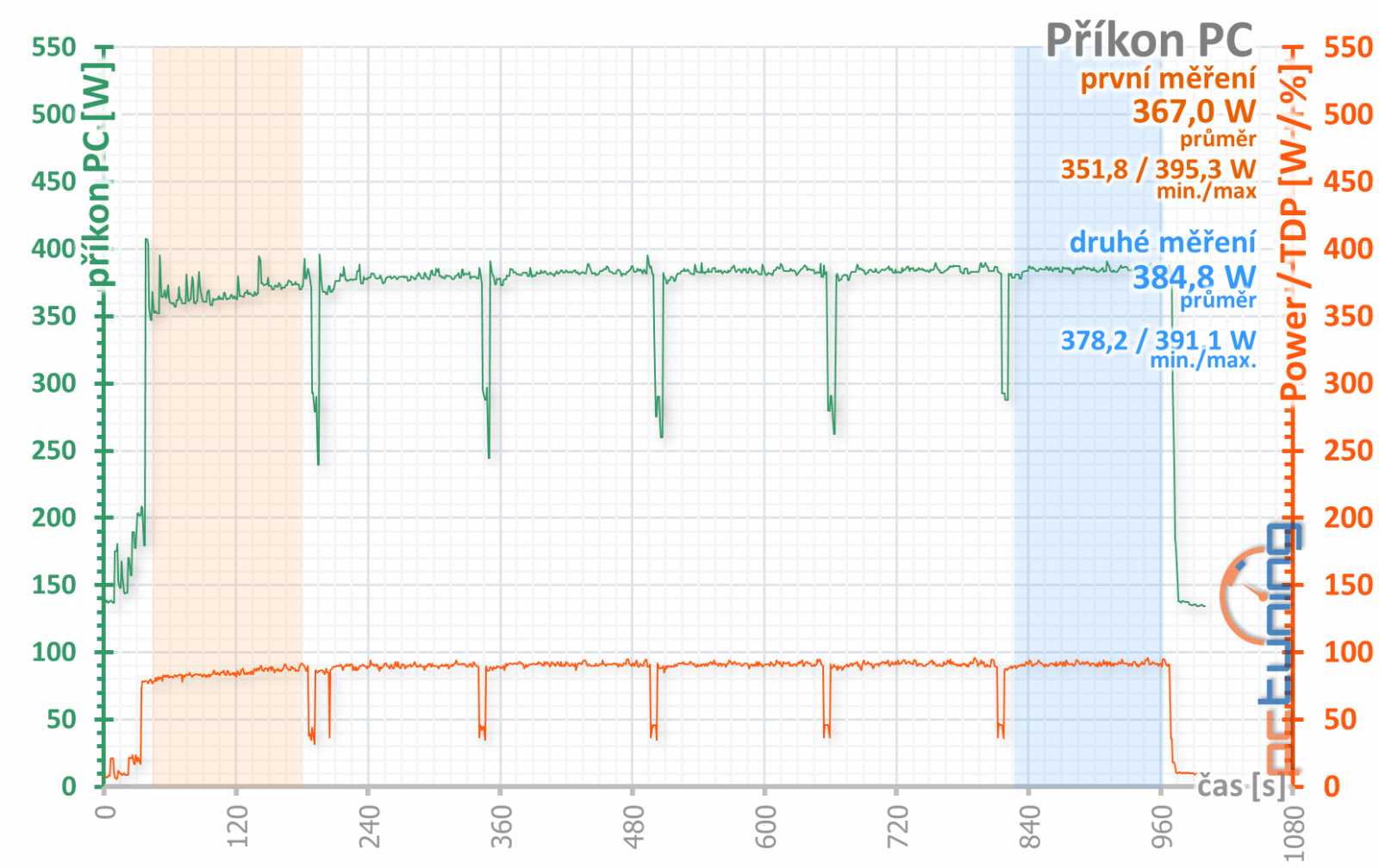 Asus Strix GeForce RTX 2060 Super O8G v testu