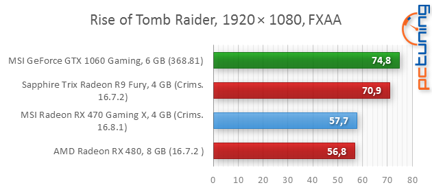 MSI RX 470 Gaming X 4GB: To nejlepší za šest tisíc